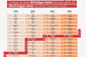 Kütahya Şaphane’de kiraz hasadı başladı 1 thumbnail