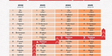 turkiyenin-tarimsal-hasilasi-rekor-kirarak-832-milyar-dolara-ulasti-FavtAIPM.jpg