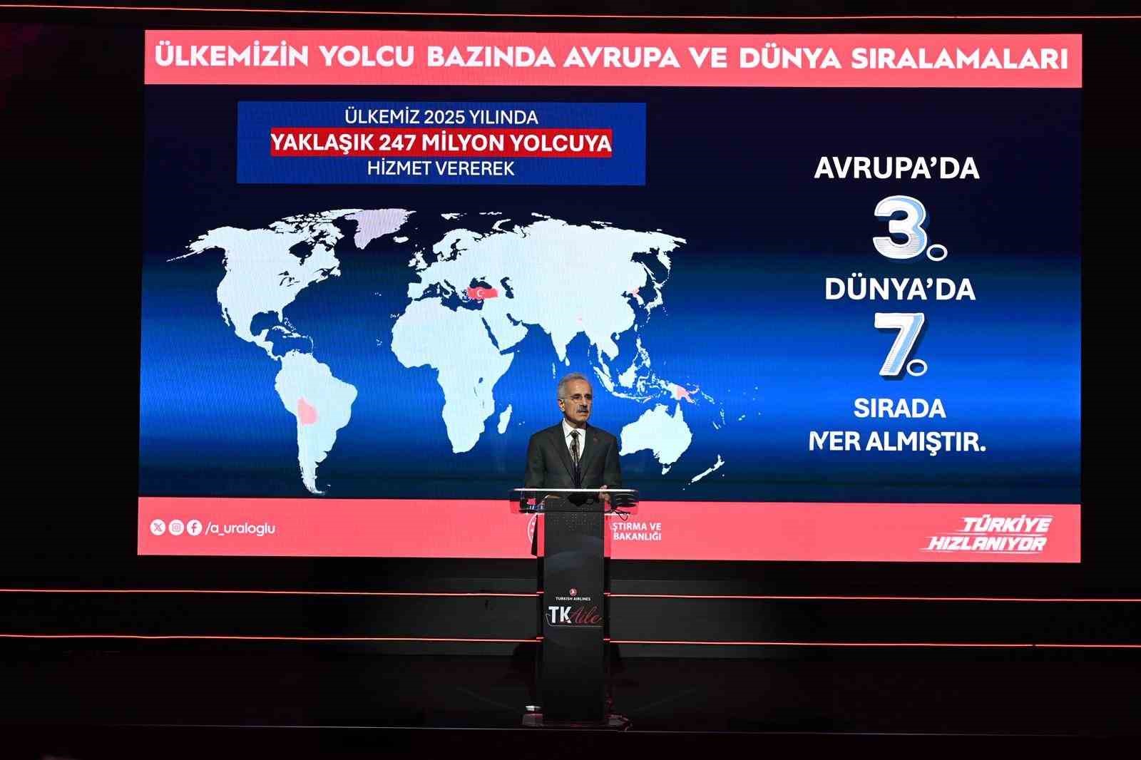 turkiyenin ucus agi 133 ulkede 356 noktaya ulasti 4 KTQu2eus