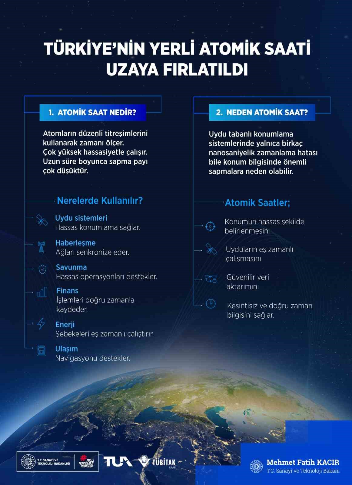 Türkiye’nin yerli atomik saati uzaya fırlatıldı 4 turkiyenin yerli atomik saati uzaya firlatildi 0 NOlXXG4h