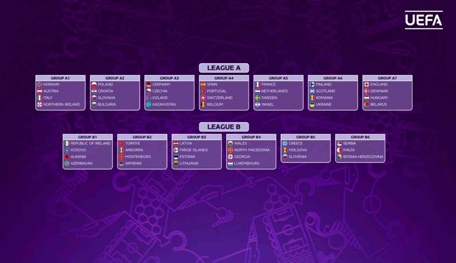 U19 Kadın ve U17 Kız Milli Takımları’nın Avrupa’daki rakipleri belli oldu 4 u19 kadin ve u17 kiz milli takimlarinin avrupadaki rakipleri belli oldu 0