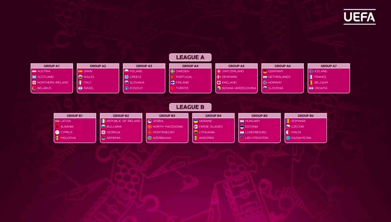 U19 Kadın ve U17 Kız Milli Takımları’nın Avrupa’daki rakipleri belli oldu 5 u19 kadin ve u17 kiz milli takimlarinin avrupadaki rakipleri belli oldu 1