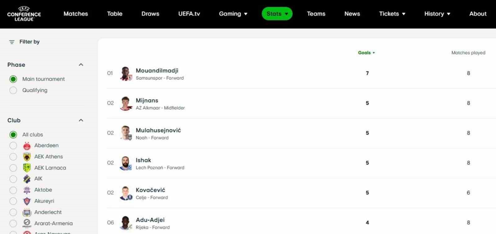 uefa konferans liginin gol ve asist krali samsunspordan 2 IKtqebOV