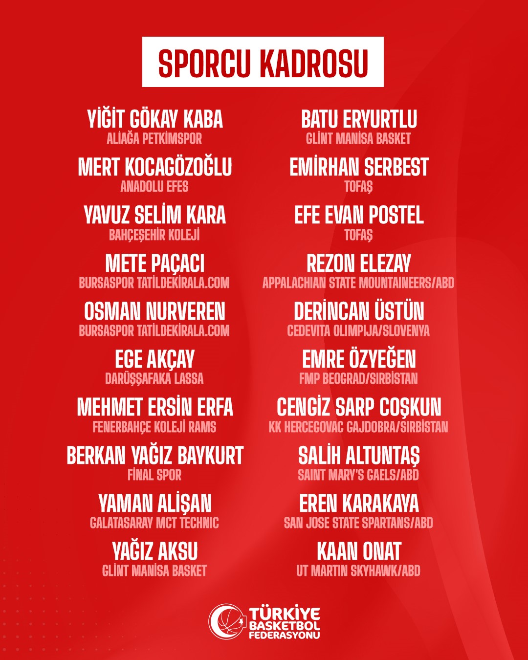 Ümit Milli Erkek Basketbol Takımı’nın kadrosu belli oldu 4 umit milli erkek basketbol takiminin kadrosu belli oldu 0 aXMvFUwz