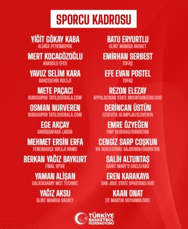 umit-milli-erkek-basketbol-takiminin-kadrosu-belli-oldu-JpPed5u5.jpg