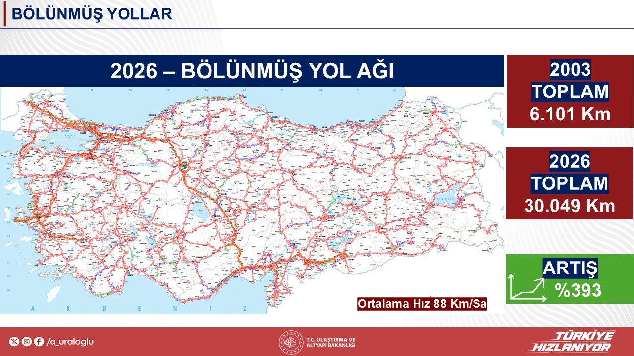 uraloglundan bolunmus yol aciklamasi 30 bin 49 kilometreye ulasti 3 VHJLAk3m