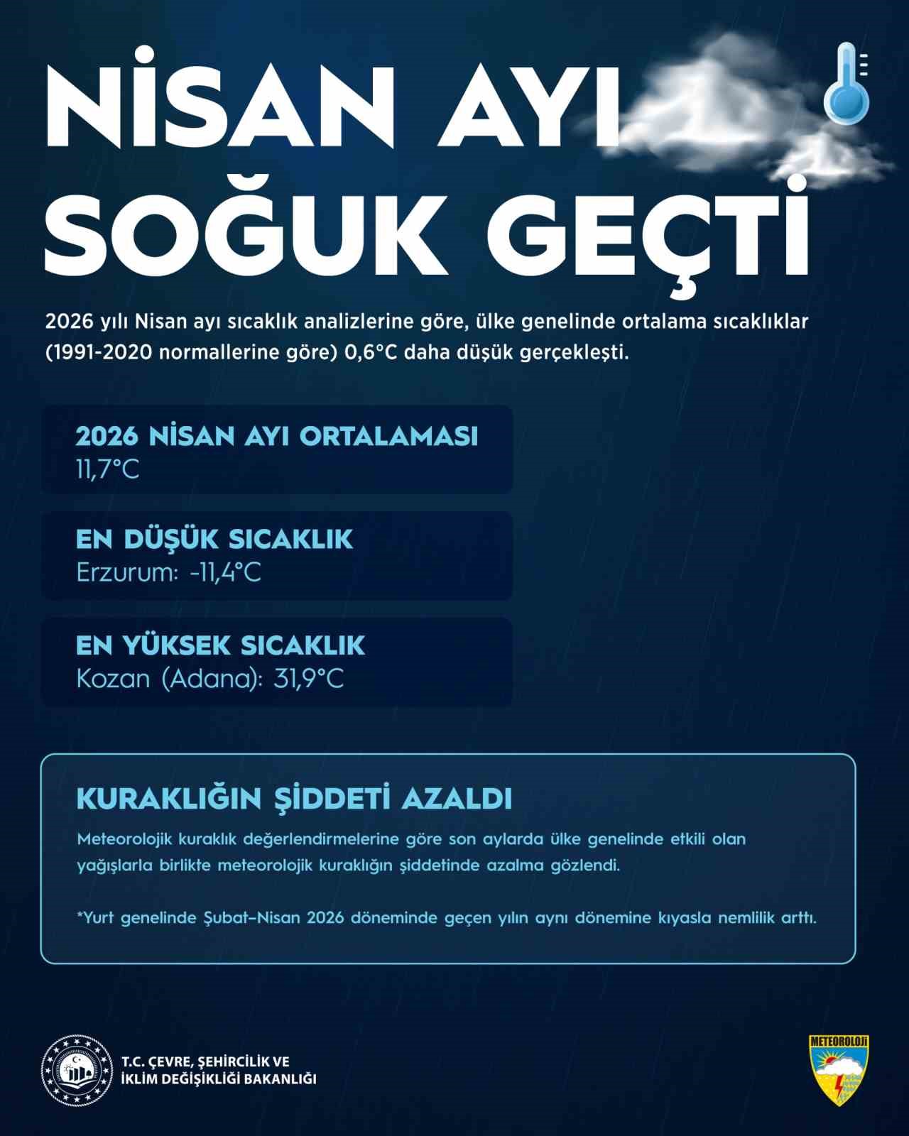 yagislar 7 aylik donemde son 66 yilin en yuksek seviyesine ulasti 2 nCjntpiL