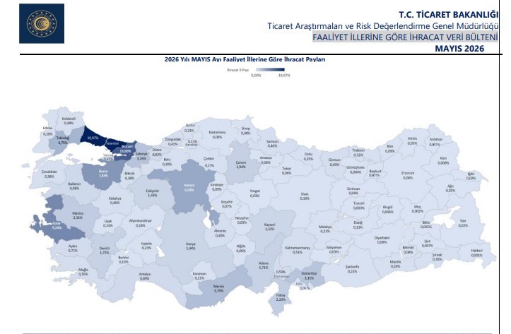 Yılın ilk 5 ayında 21 ilde 1 milyar doların üzerinde ihracat gerçekleşti 4 yilin ilk 5 ayinda 21 ilde 1 milyar dolarin uzerinde ihracat gerceklesti 0 b9i75wEY