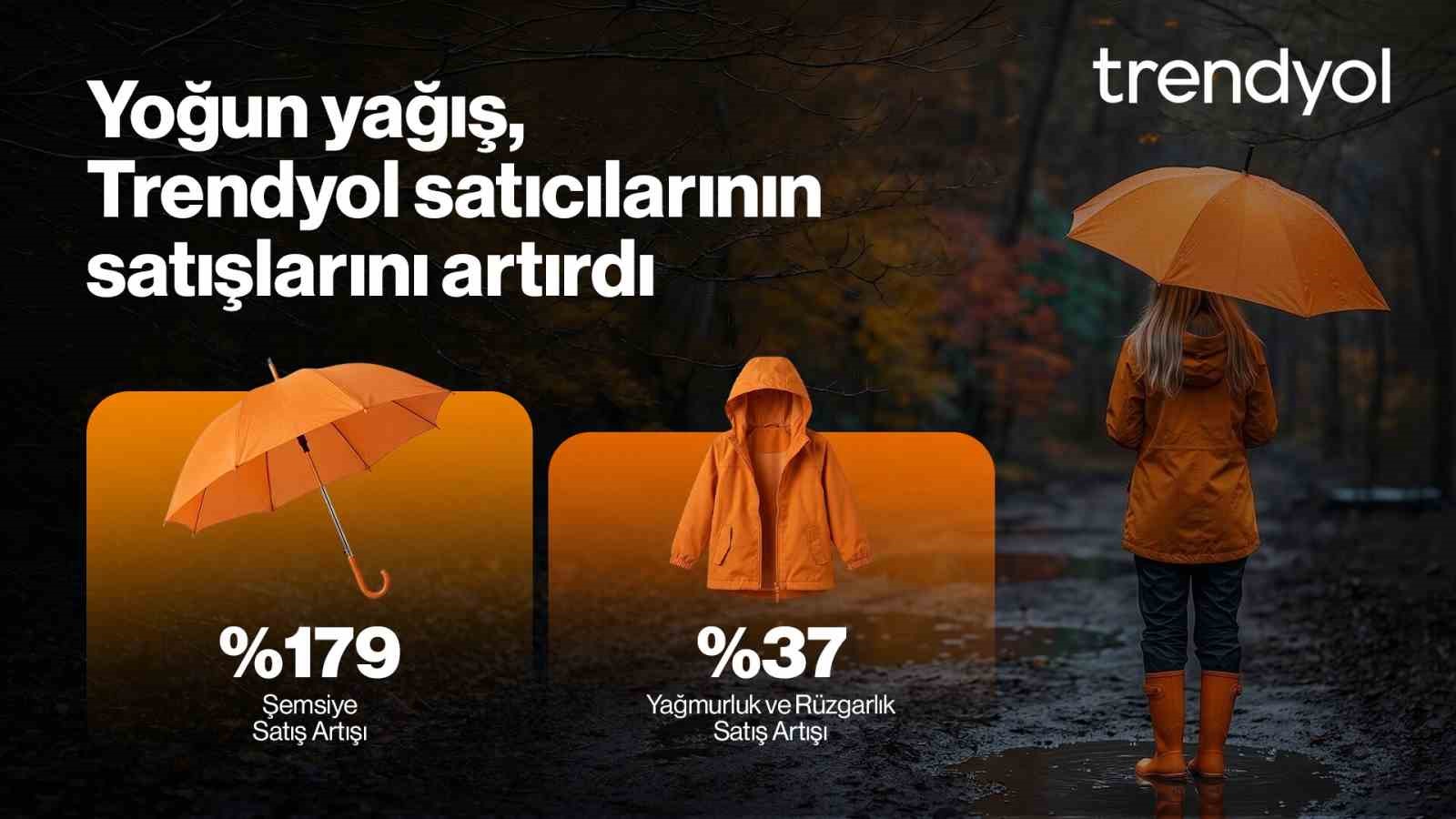 yogun yagis e ticarette saticilarin satis performansini yukari tasidi 1 DlTO4bwO