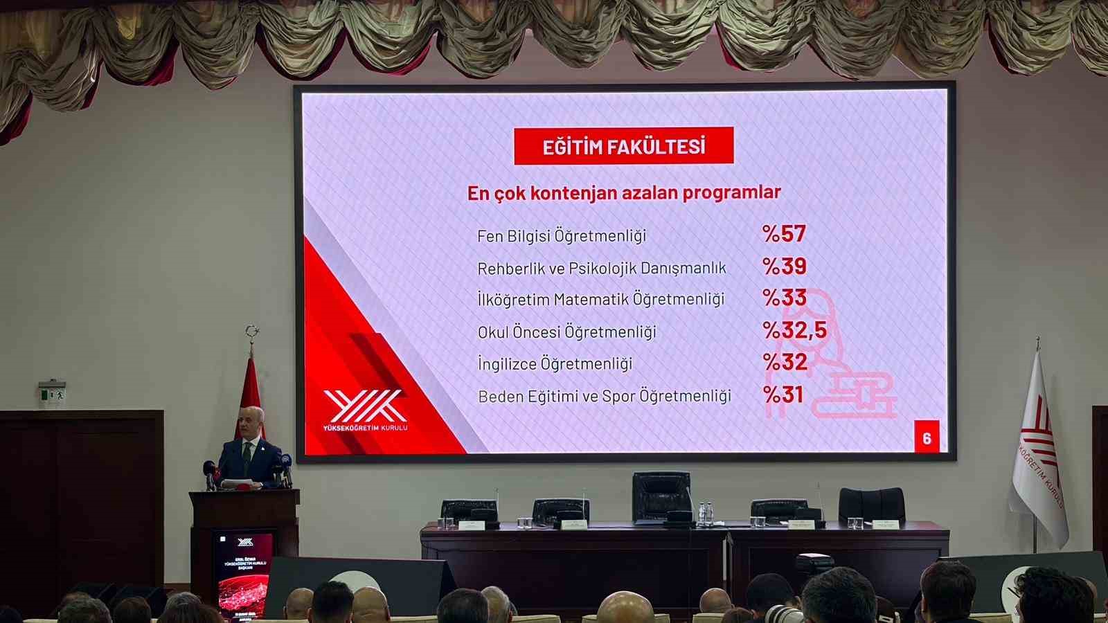YÖK Başkanı Özvar: "Yükseköğretim sistemi, ülkemizin küresel rekabet gücünü doğrudan etkileyen stratejik bir alandır" 4 yok baskani ozvar yuksekogretim sistemi ulkemizin kuresel rekabet gucunu dogrudan etkileyen stratejik bir alandir