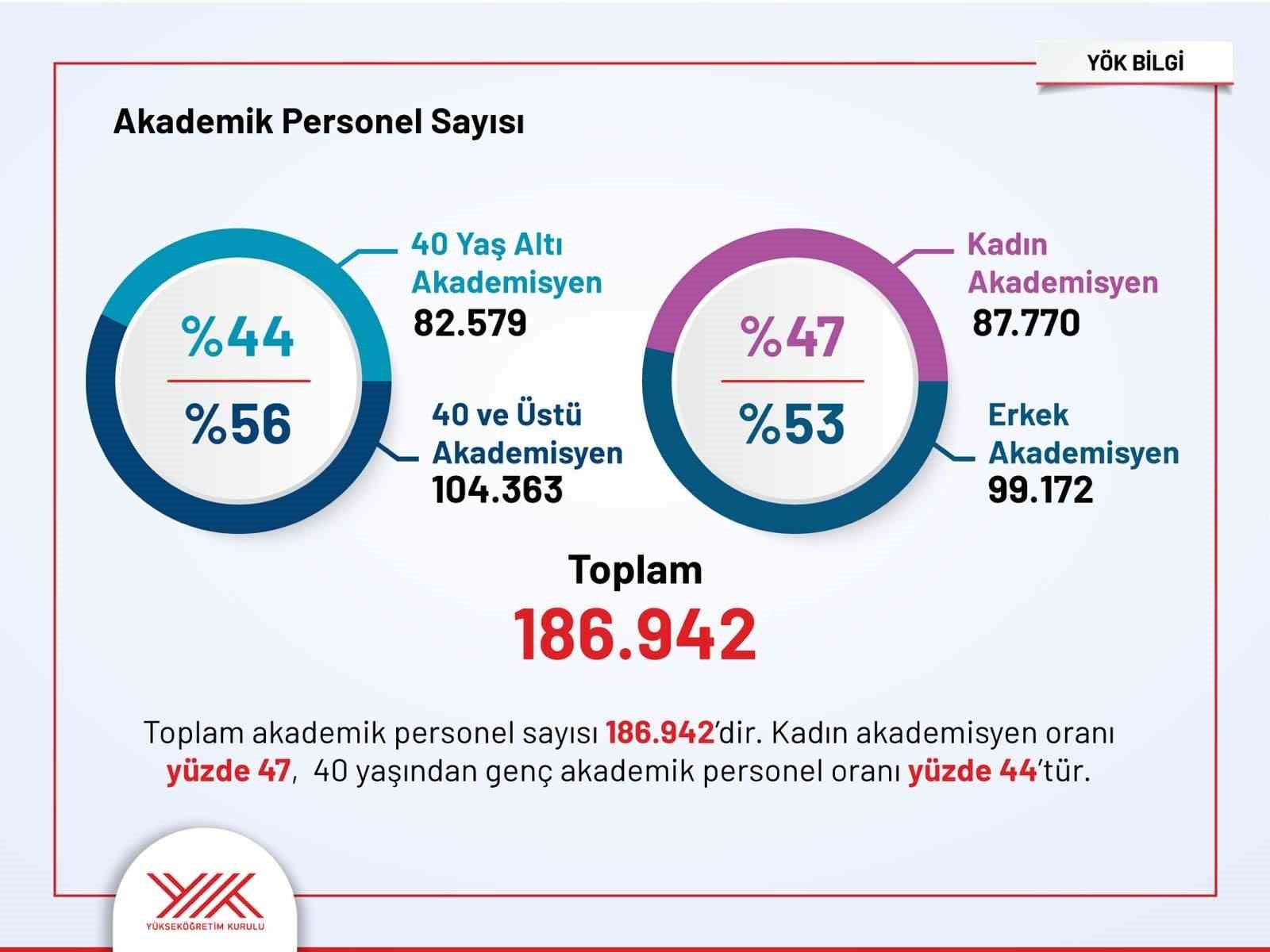yok ogrenci ve akademisyen istatistiklerini acikladi 5 5QtzqZkP