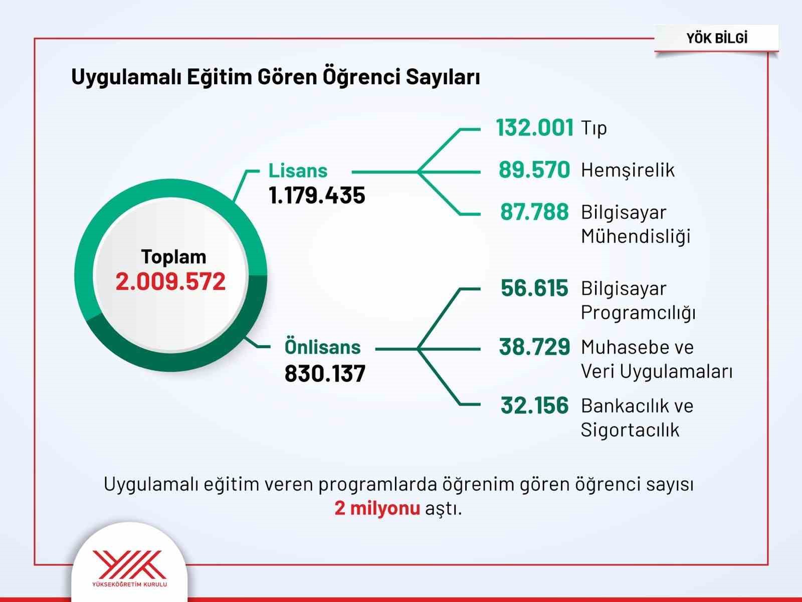 yok ogrenci ve akademisyen istatistiklerini acikladi 6 nw7LZ8yB
