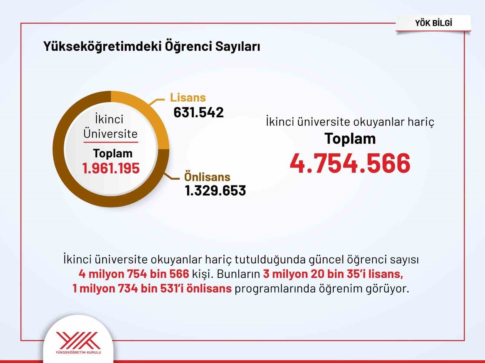 yok ogrenci ve akademisyen istatistiklerini acikladi 7 CjHzqD9u