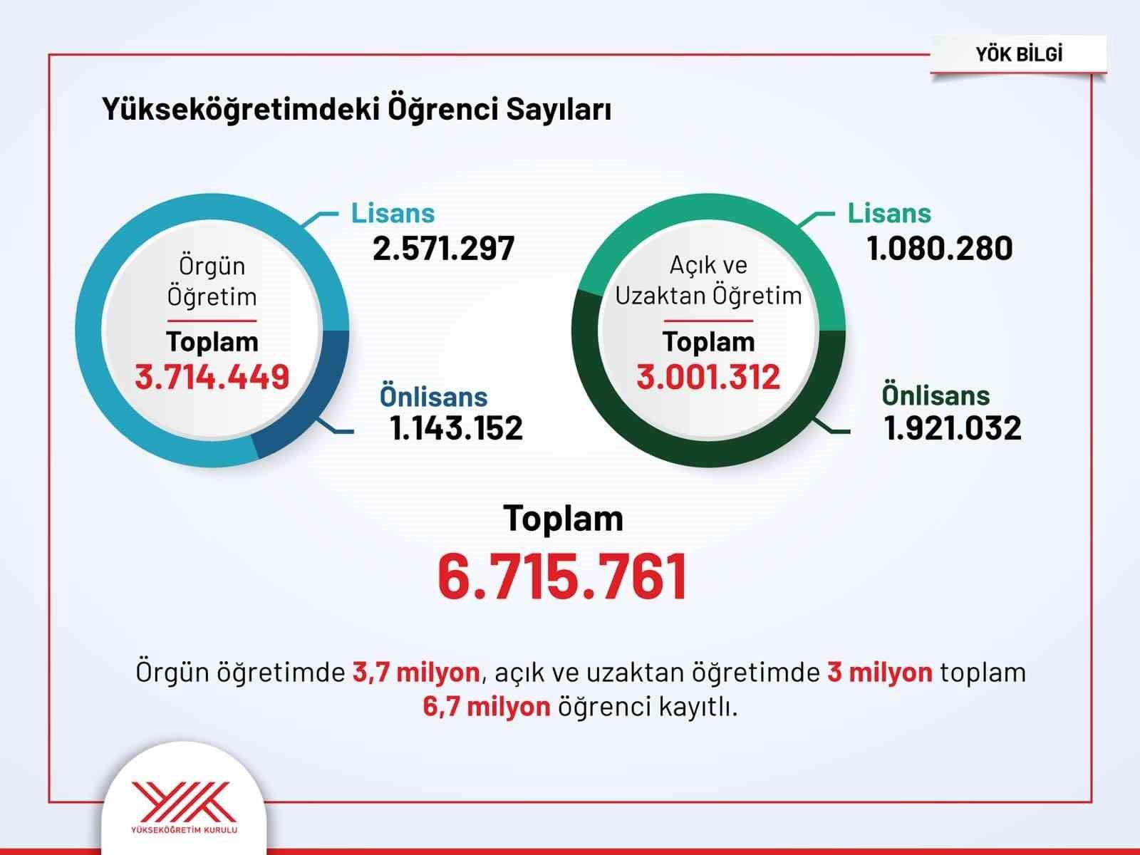 yok ogrenci ve akademisyen istatistiklerini acikladi 8 OOCR6ban