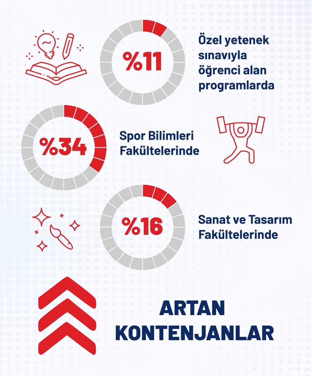 yuksekogretimde yeni donem kontenjanlar artik istihdama ve gelecegin mesleklerine gore belirleniyor 2 qivl8QyW